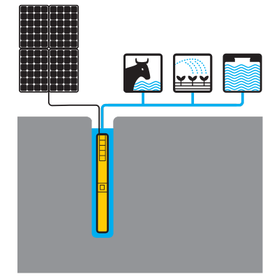 Equipos Solares