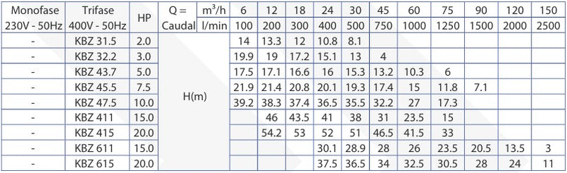 Tabla de rendimiento del producto