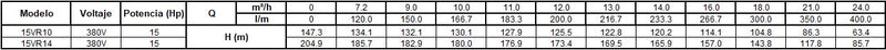 Tabla de rendimiento del producto