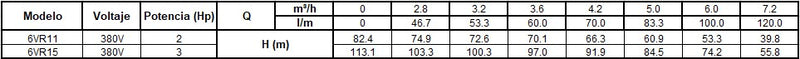 Tabla de rendimiento del producto
