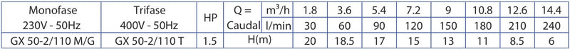 Tabla de rendimiento del producto