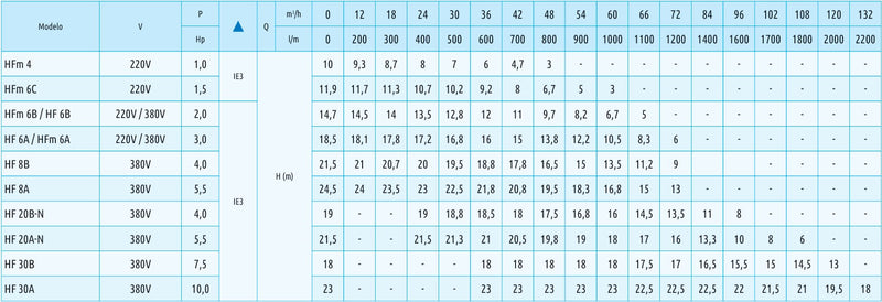 Tabla de rendimiento del producto